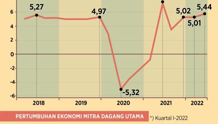Indonesia Menghadapi Tantangan Ekonomi dan Keamanan