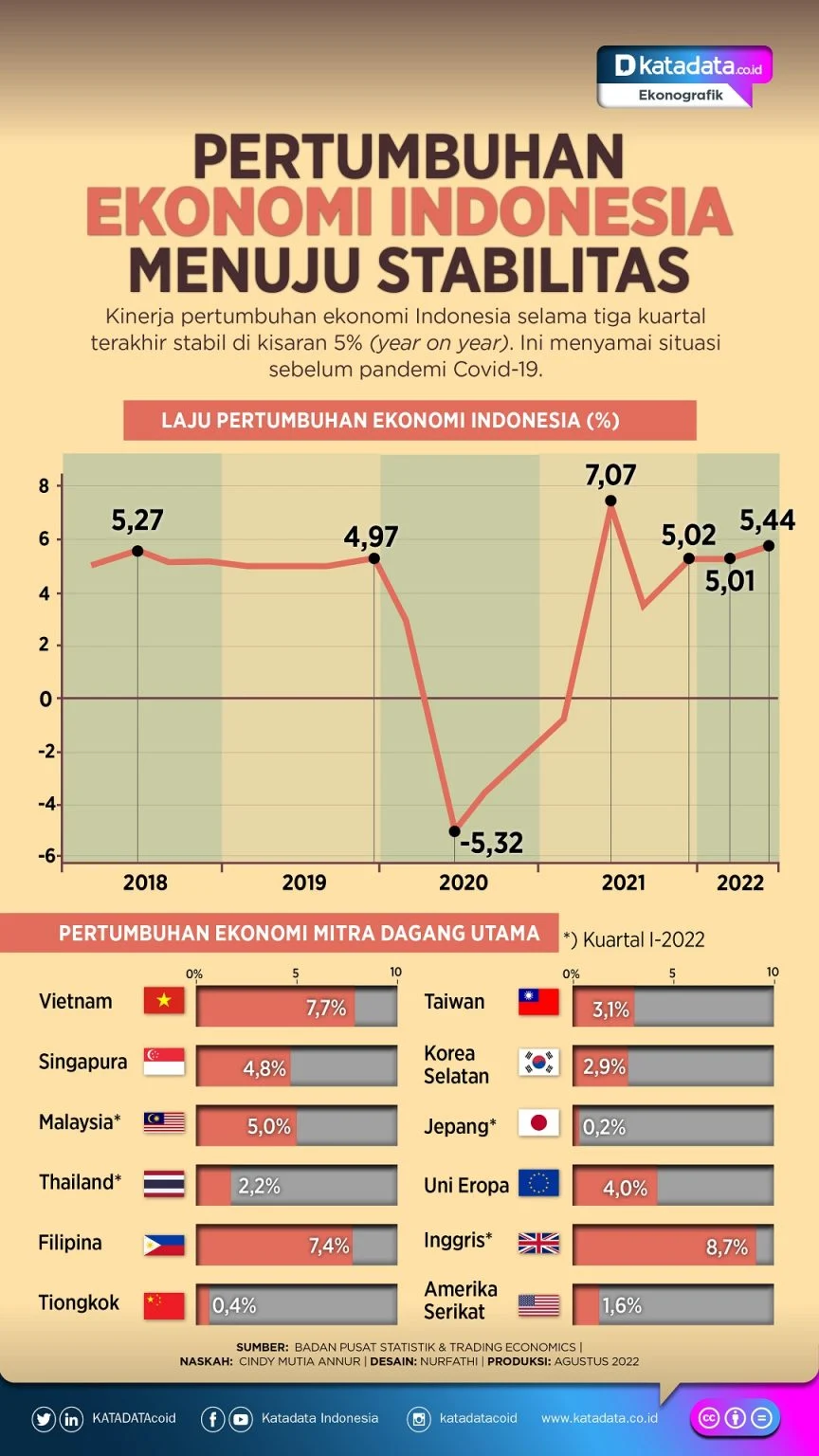 Indonesia Menghadapi Tantangan Ekonomi dan Keamanan