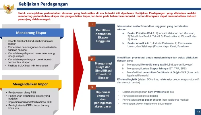 Insentif untuk Meningkatkan Perekonomian dan Pendidikan: Tinjauan Berbagai Sektor