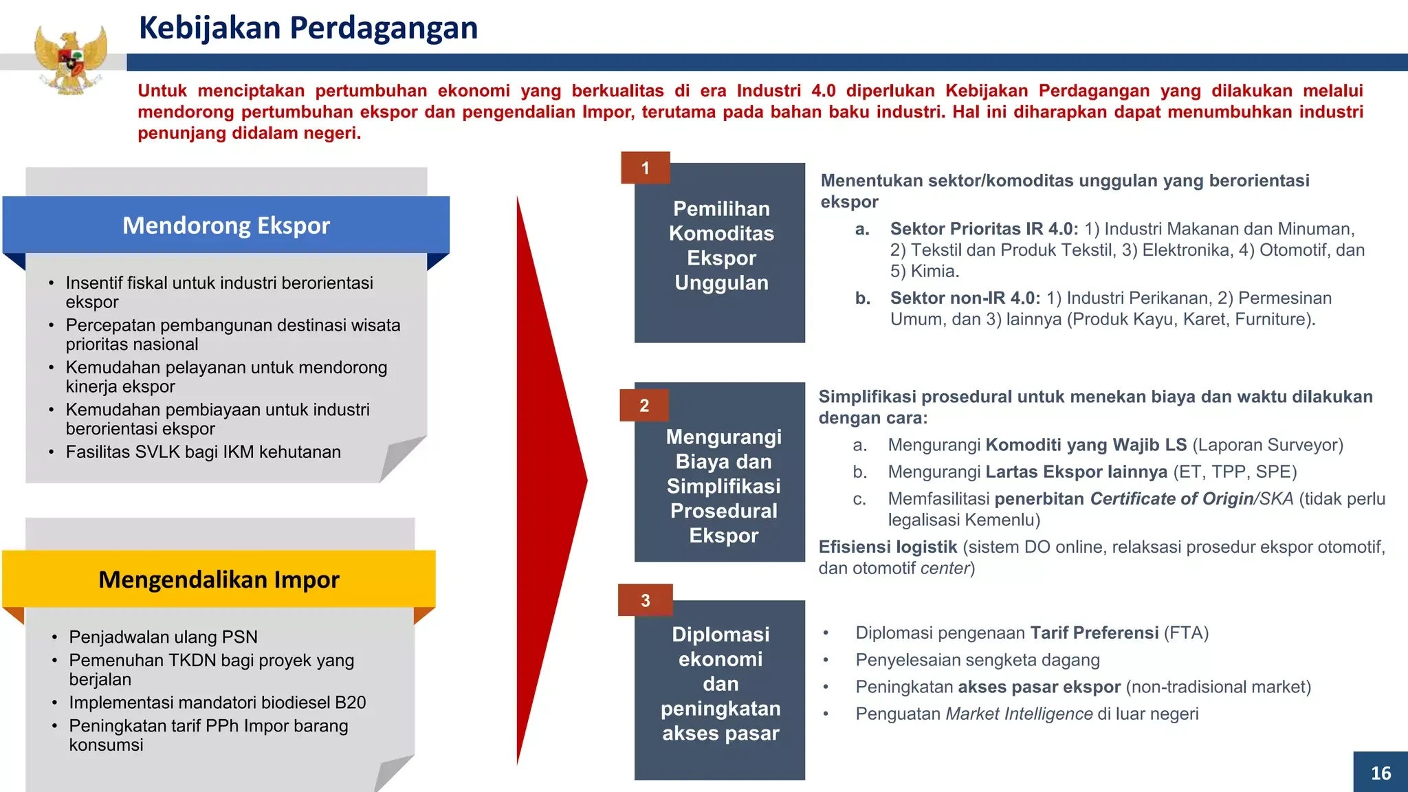 Insentif untuk Meningkatkan Perekonomian dan Pendidikan: Tinjauan Berbagai Sektor