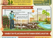 IPB Berperan Penting dalam Pengembangan Masyarakat dan Perlindungan Lingkungan