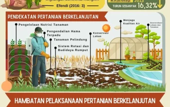 IPB Berperan Penting dalam Pengembangan Masyarakat dan Perlindungan Lingkungan