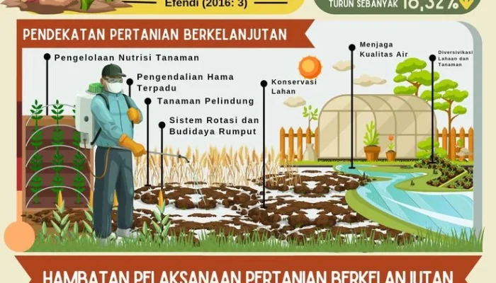 IPB Berperan Penting dalam Pengembangan Masyarakat dan Perlindungan Lingkungan