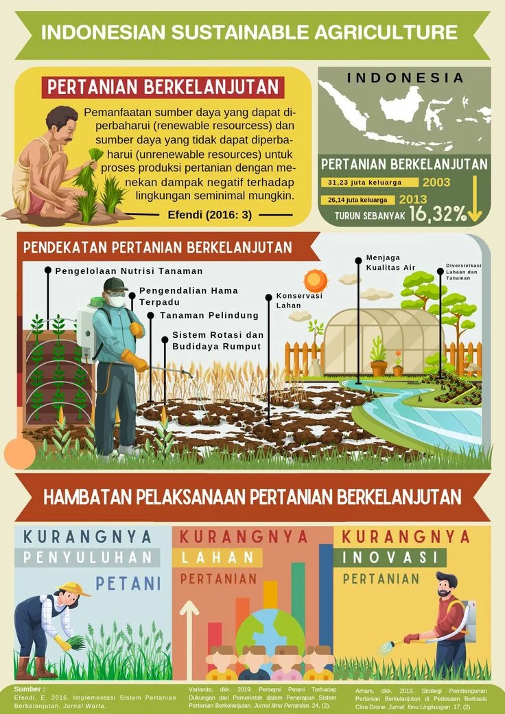 IPB Berperan Penting dalam Pengembangan Masyarakat dan Perlindungan Lingkungan