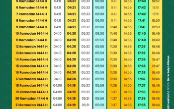 Jadwal Shalat Terkini untuk Berbagai Wilayah di Indonesia