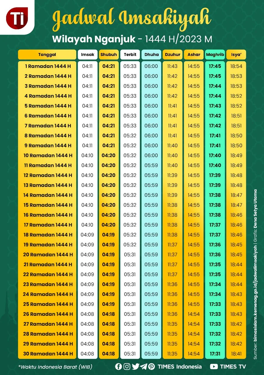 Jadwal Shalat Terkini untuk Berbagai Wilayah di Indonesia