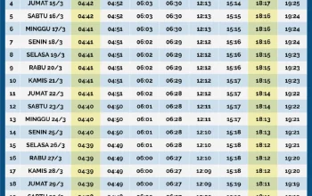 Jadwal Sholat 5 Waktu untuk Wilayah Palembang dan Sekitarnya
