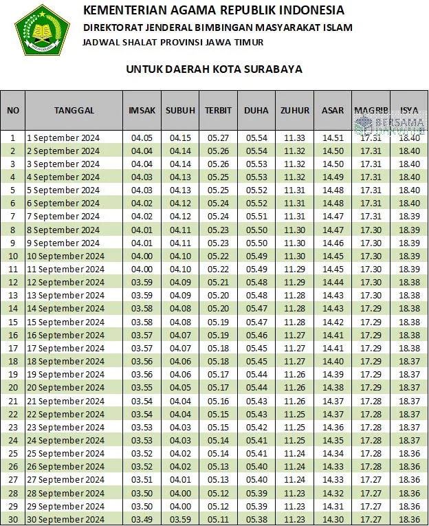 Jadwal Sholat Hari Ini di Surabaya dan Jawa Timur: Informasi Lengkap untuk Ibadah Tepat Waktu