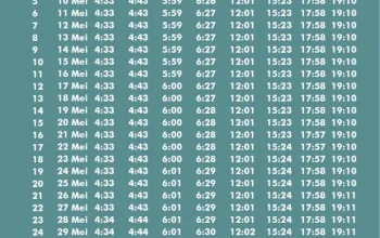 Jadwal Sholat Hari Ini: Informasi Terlengkap untuk Kota Besar di Indonesia
