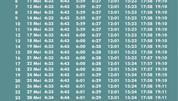 Jadwal Sholat Hari Ini: Informasi Terlengkap untuk Kota Besar di Indonesia