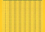 Jadwal Sholat Surabaya 8 Juni 2026, Lengkap dengan Niat Sholat Lima Waktu