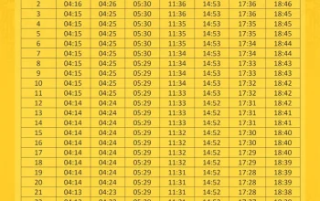 Jadwal Sholat Surabaya 8 Juni 2026, Lengkap dengan Niat Sholat Lima Waktu