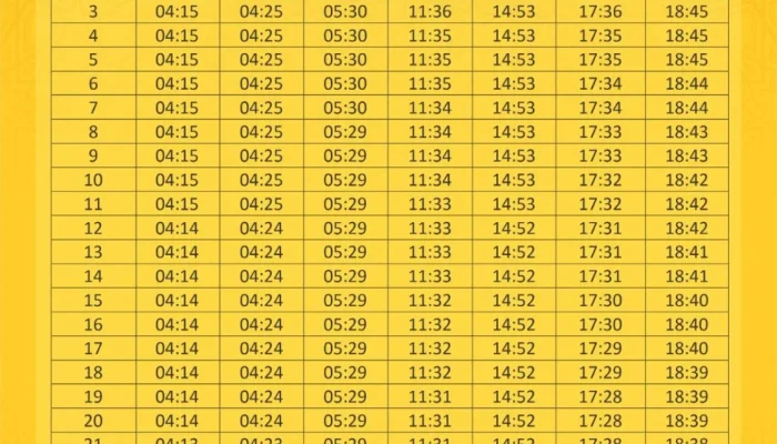 Jadwal Sholat Surabaya 8 Juni 2026, Lengkap dengan Niat Sholat Lima Waktu