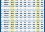 Jadwal Sholat Surabaya dan Jatim Lengkap untuk Imsak hingga Isya