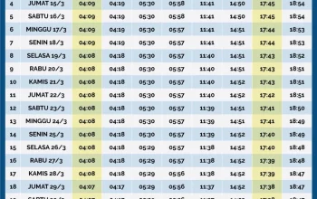 Jadwal Sholat Surabaya dan Jatim Lengkap untuk Imsak hingga Isya