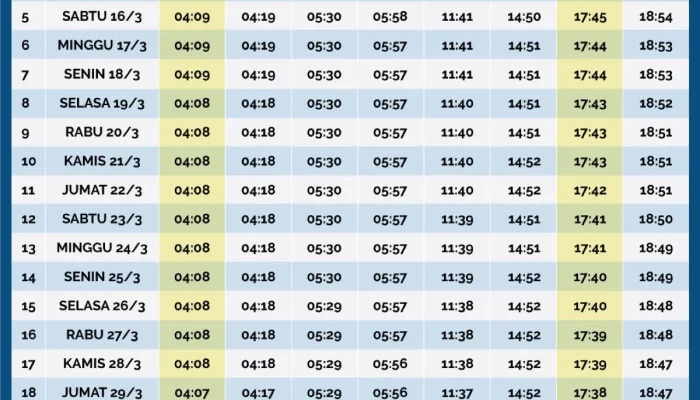 Jadwal Sholat Surabaya dan Jatim Lengkap untuk Imsak hingga Isya
