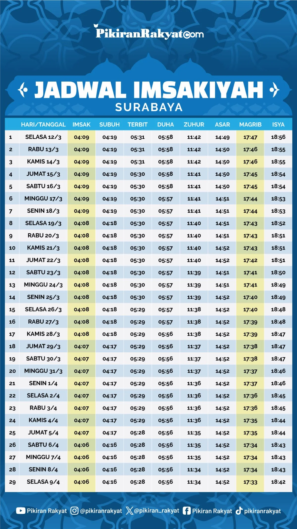 Jadwal Sholat Surabaya dan Jatim Lengkap untuk Imsak hingga Isya