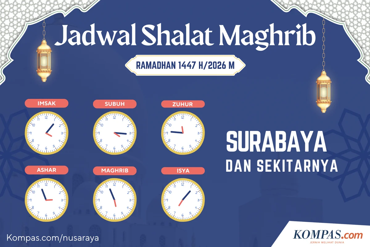 Jadwal Sholat Surabaya dan Makna Maghrib di Tahun 2026