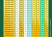 Jadwal Sholat Terbaru untuk Wilayah Indonesia: Informasi Penting bagi Umat Muslim