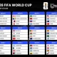 Jepang Hancurkan Tunisia di Piala Dunia 2026, Klasemen Grup F Semakin Memanas
