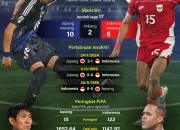 Jepang Siap Menggebrak Piala Dunia 2026, Dari Sepak Bola hingga Bandara Bertema Pokemon