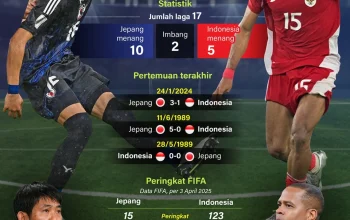 Jepang Siap Menggebrak Piala Dunia 2026, Dari Sepak Bola hingga Bandara Bertema Pokemon