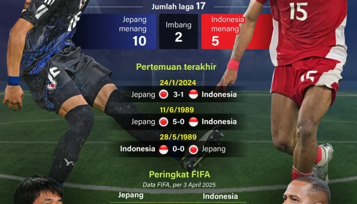 Jepang Siap Menggebrak Piala Dunia 2026, Dari Sepak Bola hingga Bandara Bertema Pokemon