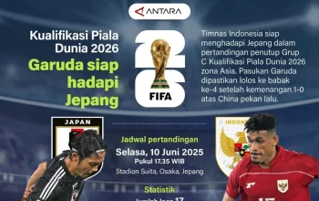 Jepang Siap Menghadapi Piala Dunia 2026 dengan Percaya Diri