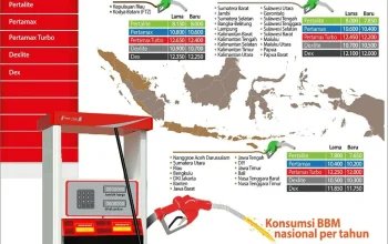 Kementerian ESDM Pastikan Harga BBM Nonsubsidi Turun Jika Minyak Dunia Turun