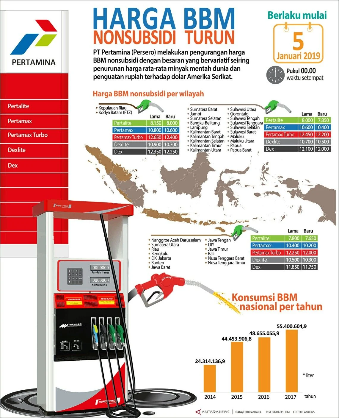 Kementerian ESDM Pastikan Harga BBM Nonsubsidi Turun Jika Minyak Dunia Turun