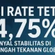 Kenaikan BI-Rate Jadi 5,75 Persen: Sinyal Kuat Tekanan ke Rupiah Masih Tinggi