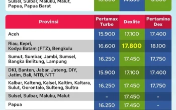 Kenaikan Harga BBM Pertamina: Antrean Panjang di SPBU dan Strategi Distribusi