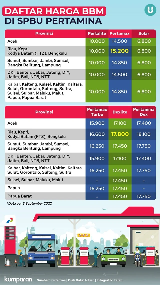 Kenaikan Harga BBM Pertamina: Antrean Panjang di SPBU dan Strategi Distribusi