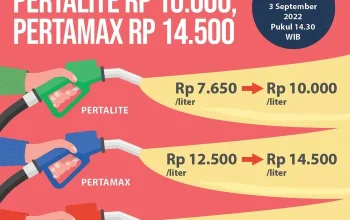 Kenaikan Harga Pertamax Picu Kekhawatiran Ekonomi dan Sosial, Masyarakat Beralih ke Pertalite