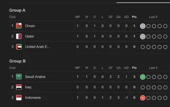 Klasemen Piala Dunia 2026: Mesir di Puncak Setelah Menghajar Selandia Baru 3-1