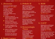 Korupsi di Indonesia: Dari Kasus e-KTP hingga Pengurusan Izin Tinggal