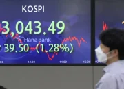 Kospi Anjlok Lebih Dari 8% Seiring Melemahnya Rally Teknologi