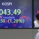Kospi Anjlok Lebih Dari 8% Seiring Melemahnya Rally Teknologi