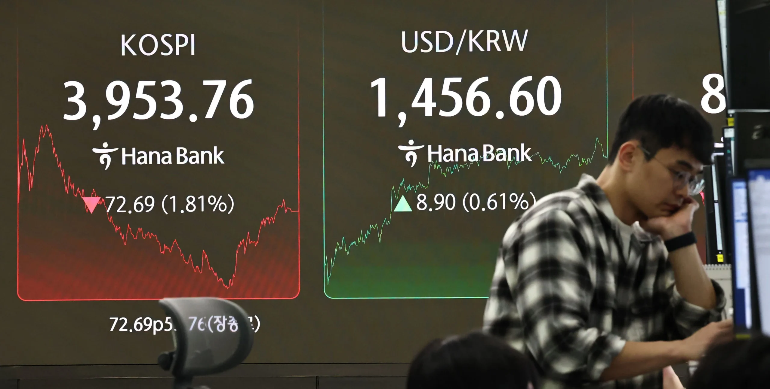 Kospi Index Anjlok, Teknologi dan AI Terkena Dampak