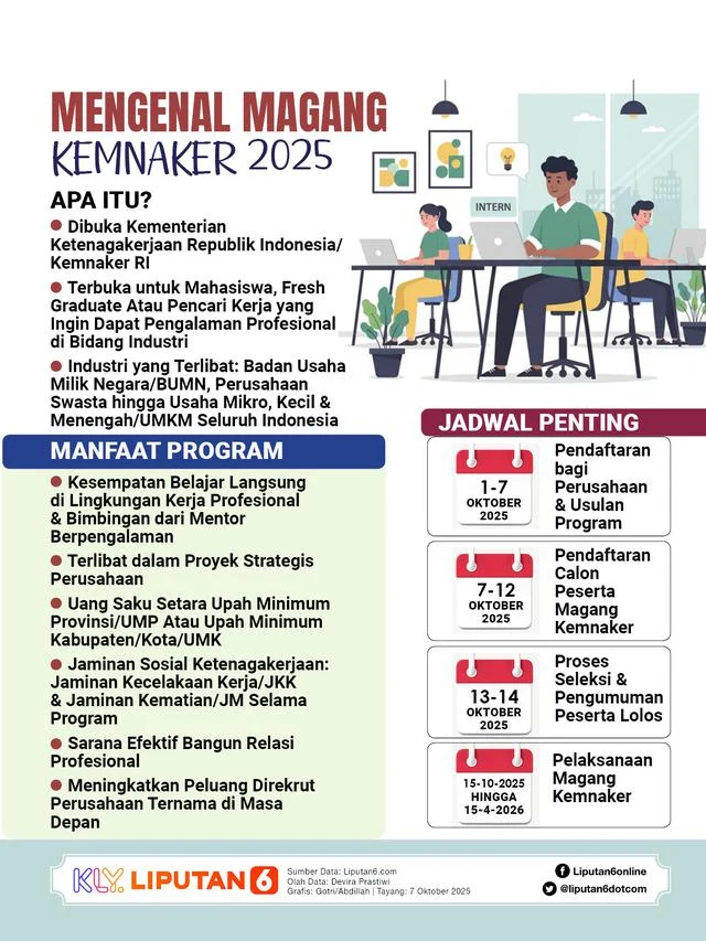 Magang Nasional 2026: Kemnaker Buka Pendaftaran Juli dengan Kuota 150 Ribu Peserta