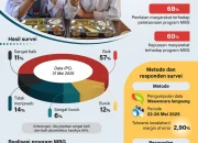 MBG Dihentikan: Evaluasi Besar-Besaran dan Upaya Penyesuaian Standardisasi
