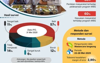 MBG Dihentikan: Evaluasi Besar-Besaran dan Upaya Penyesuaian Standardisasi