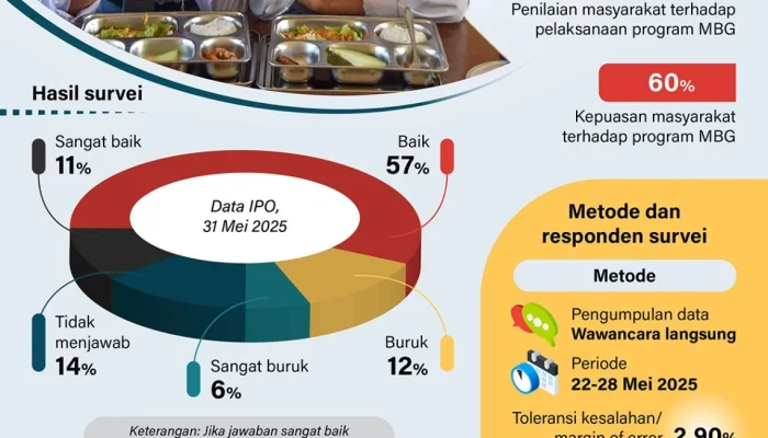 MBG Dihentikan: Evaluasi Besar-Besaran dan Upaya Penyesuaian Standardisasi