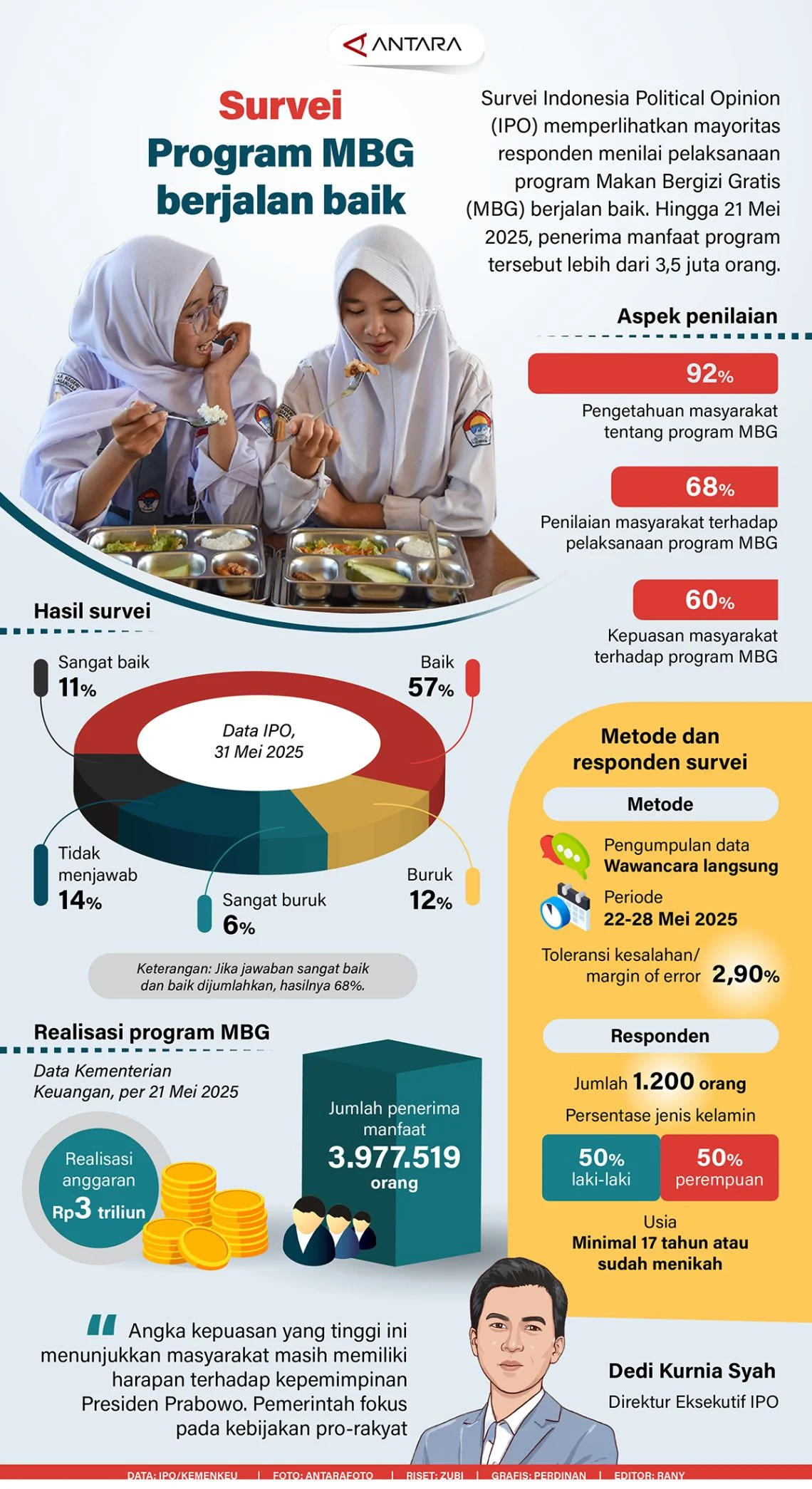 MBG Dihentikan: Evaluasi Besar-Besaran dan Upaya Penyesuaian Standardisasi