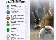 Membangun Masa Depan Sepak Bola Indonesia: Dari Liga TopSkor Hingga Women's Soccer Trilogy
