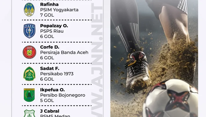 Membangun Masa Depan Sepak Bola Indonesia: Dari Liga TopSkor Hingga Women’s Soccer Trilogy