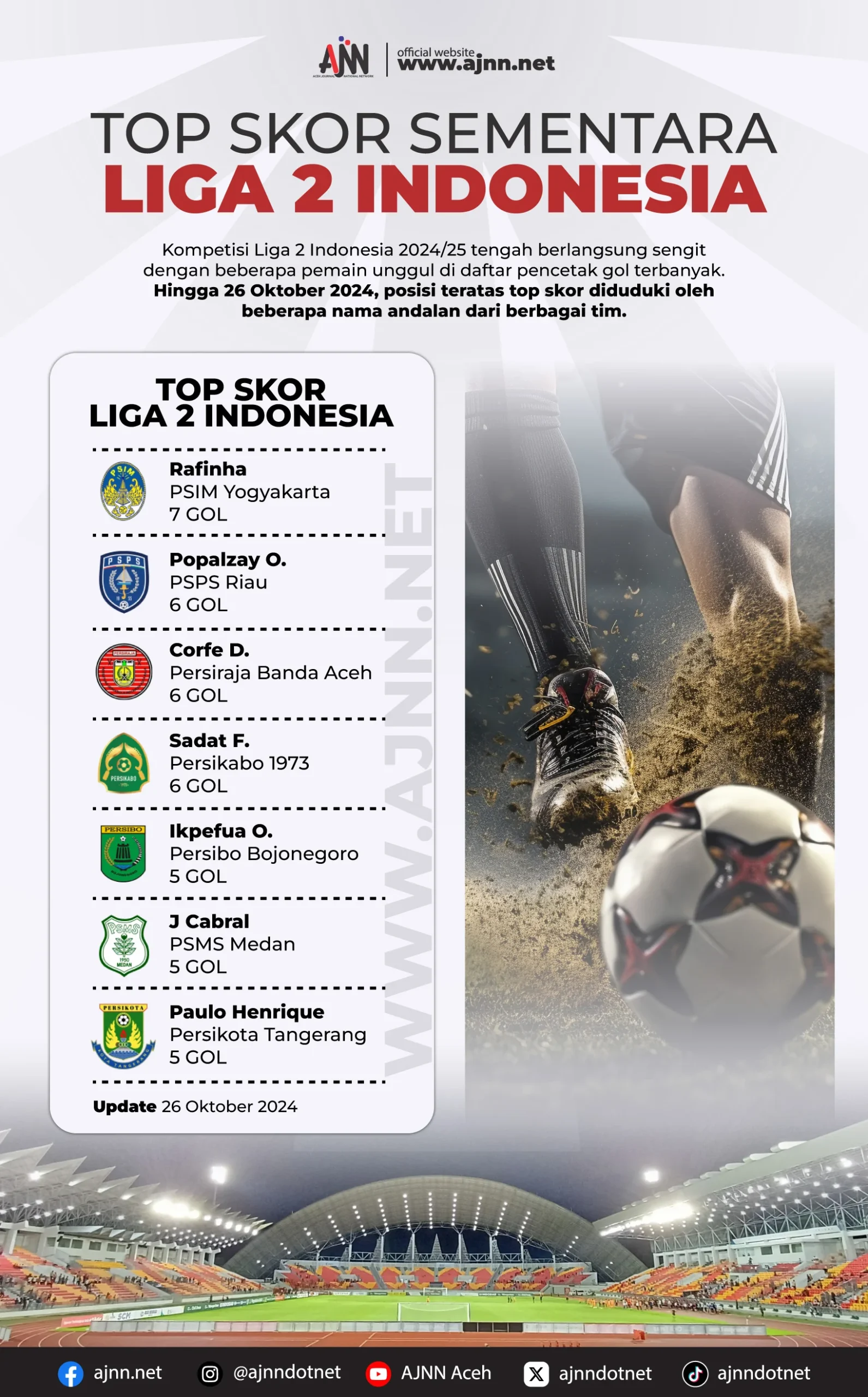 Membangun Masa Depan Sepak Bola Indonesia: Dari Liga TopSkor Hingga Women's Soccer Trilogy