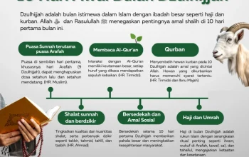 Mengenal 10 Dzulhijjah: Amalan, Fadhilah, dan Hikmahnya