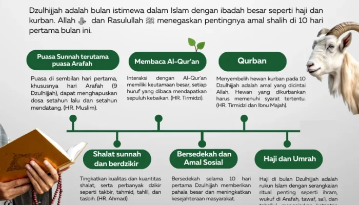 Mengenal 10 Dzulhijjah: Amalan, Fadhilah, dan Hikmahnya