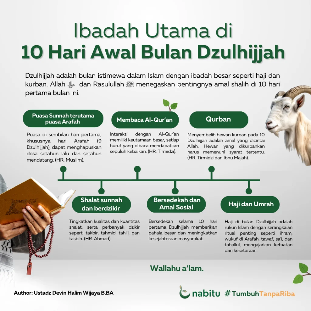 Mengenal 10 Dzulhijjah: Amalan, Fadhilah, dan Hikmahnya